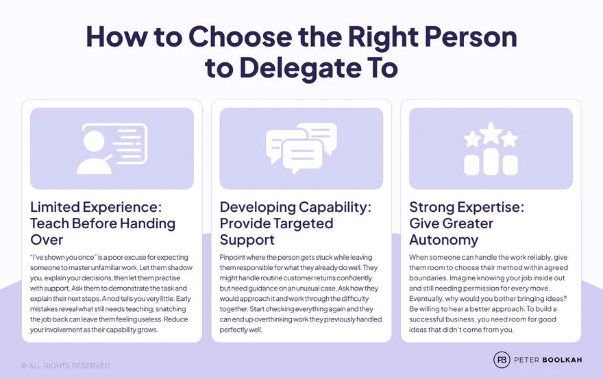How to Choose the Right Person to Delegate To - Peter Boolkah