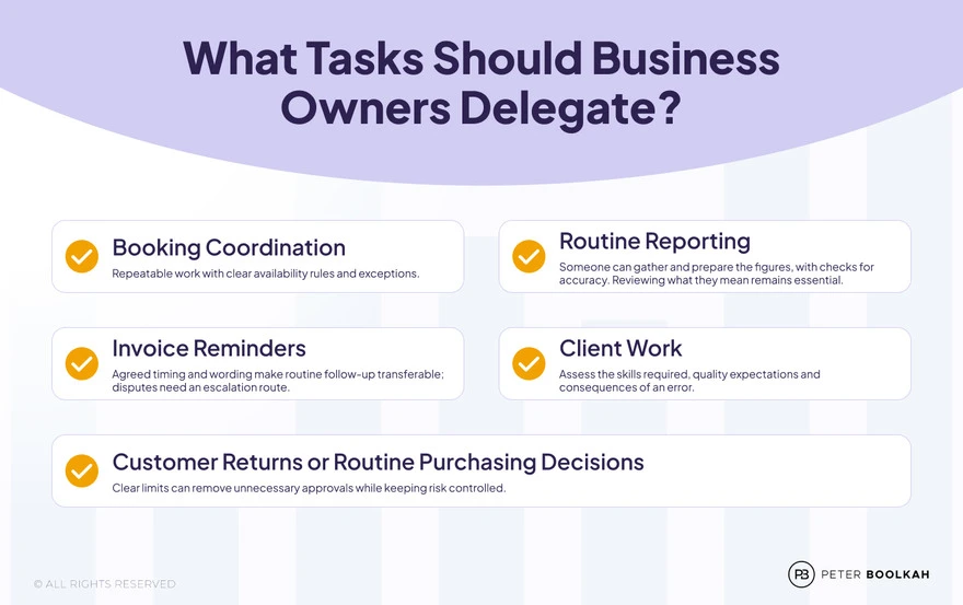 What Tasks Should Business Owners Delegate - Peter Boolkah